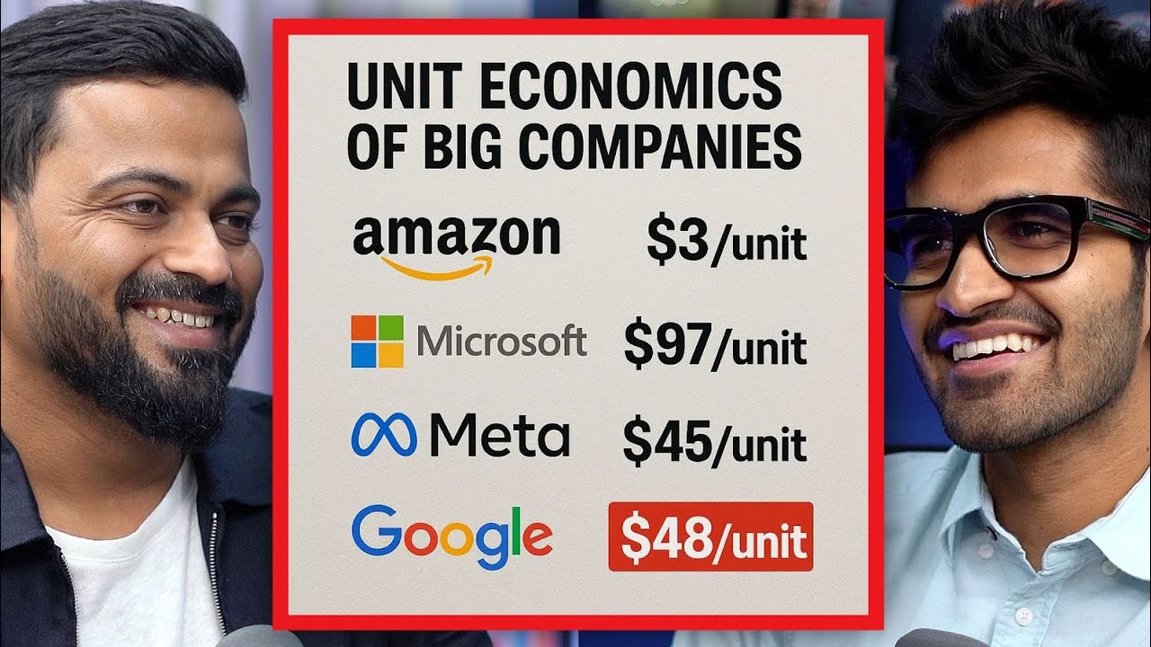 How Big Companies Make Money – Unit Economics Explained! | Ft. Arvind Kothari | Kushal Lodha Clips