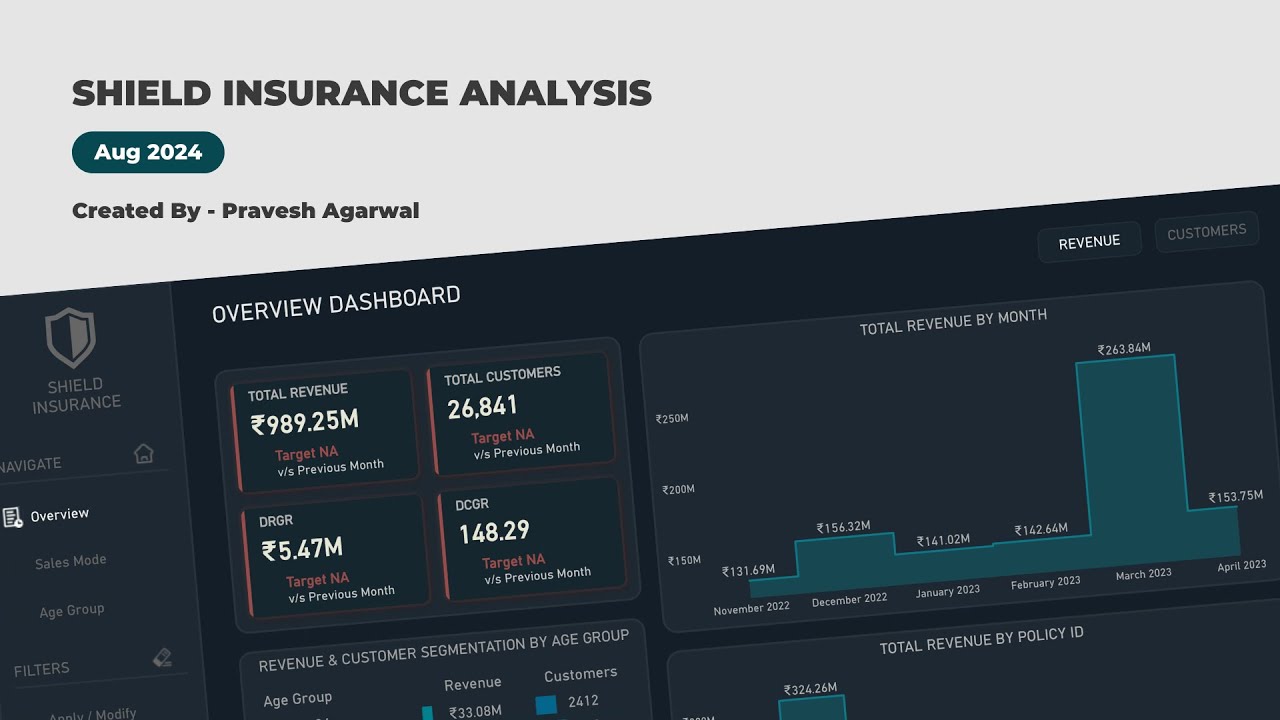 Shield insurance Dashboard Presentation - YouTube