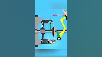 How Does a Clutch Work