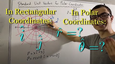 Deriving the Standard Unit Vectors for Polar Coordinates (ILIEKMATHPHYSICS)