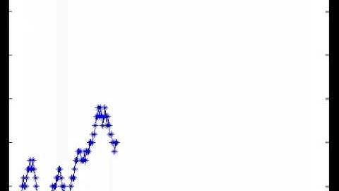 Discrete-time Markov Chain - by Andrew Haigh