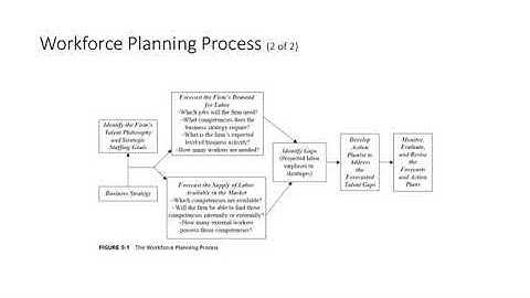 Forecasting and Planning Lecture Part 1
