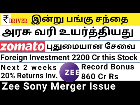 Nifty Today share
