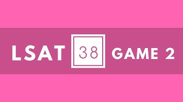 LSAT Blog - PrepTest 38 Logic Game 2 - Farming Exhibition (October 2002)