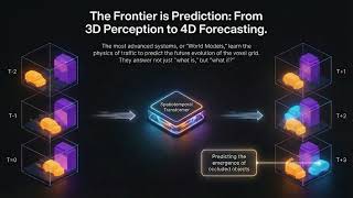 Volumetric Intelligence
