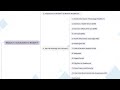 1.4 Key Terminology And Concepts I Career Development in Health IT and EHR Fields