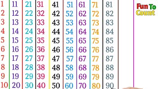 Learning video for nursery classes | Learning counting  | Learning video for kids | One to Hundred