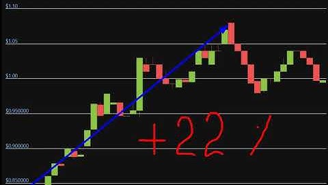 Altcoin Explosion. -Audius (AUDIO)   + 22 %.-crypto explode today-COIN  on MASSIVE NEW