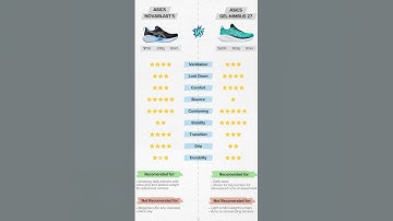 ASICS Novablast 5 Review in 15 seconds! #asicsrunning #asicsnovablast5