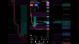 profit of ethm 🥰🥰😍