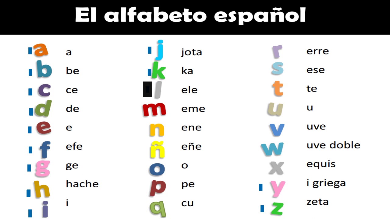 El Alfabeto En Ingles El Abecedario En Ingles Aprende Inglesthe