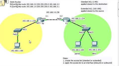 Standard Access List ACL for the Cisco CCNA   Part 1