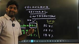 CONCEPTUAL BYTES| TELANGANA SECTORIAL CONTRIBUTION 