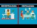 ¿Qué son las Empresas Descentralizadas? | Organización Empresarial