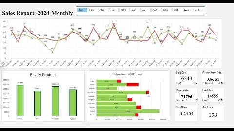 How to Create a Stunning Monthly Sales Dashboard in Excel! #ExcelDashboard  #SalesReport  #Excel24