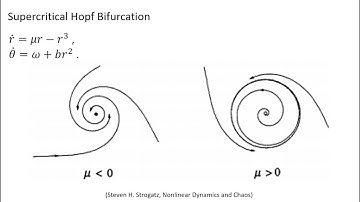 7 3 Nonlinear Systems   Bifurcations 2