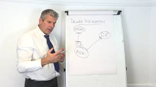 Develop Discrepancy