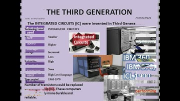 Air Force School Yelahanka | Class V | Computer Science| Chapter 2 | Part 2