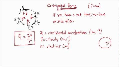 Circular motion (1/3) - (IB Physics, AP, GCSE, A level)