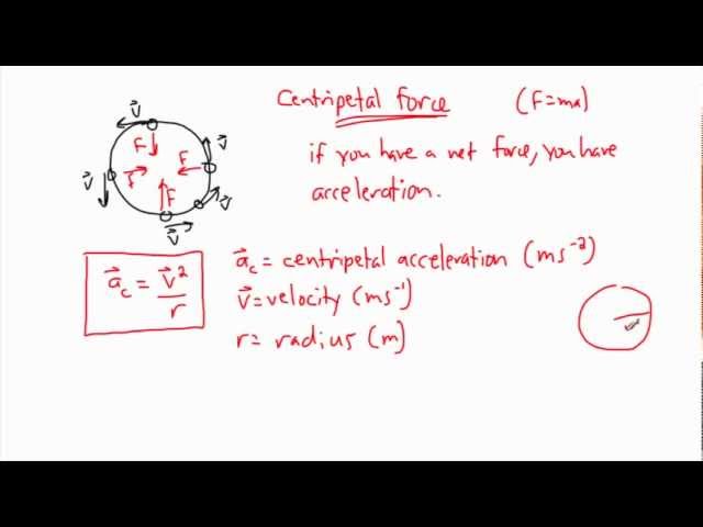 Circular motion (1/3) - (IB Physics, AP, GCSE, A level)