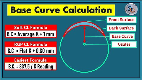 Base Curve Calculation for Soft and RGP Contact Lens.
