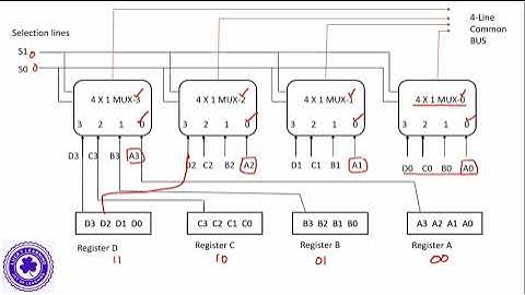 1.2. Common Bus System using Multiplexers and Three state Bus Buffers..