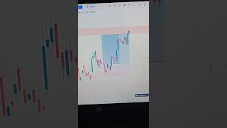 Day 7 | 10k chelleng |Ind vs crypto market🕵️📉🎯 #daytrading