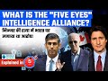 What is five eyes alliance that prompted trudeaus allegations  explained by world affairs