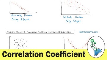 What is the Correlation Coefficient in Statistics?