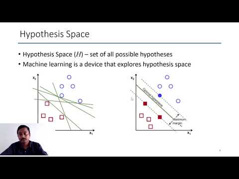 hypothesis space of