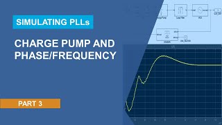 Adding Custom Impairments | Modeling PLLs Using Mixed-Signal Blockset