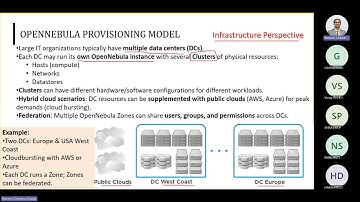 OpenNebula Cloud Provisioning | Complete Beginner’s Guide #opennebula