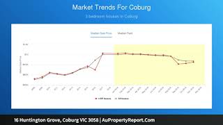 16 Huntington Grove, Coburg VIC 3058 | AuPropertyReport.Com
