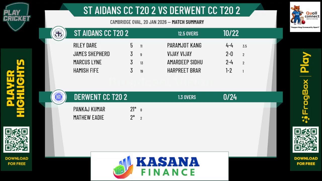 St Aidans CC T20 2 v Derwent CC T20 2
