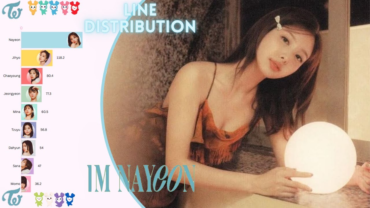 TWICE (트와이스) ~ Nayeon’s Best Position from each Album | Line Distribution