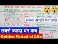 जीवन में सबसे ज्यादा धन कब आएगा, Golden period of life