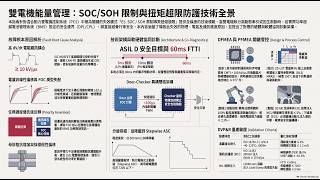 AE05 阻止電動車暴衝的 60 毫秒 (語音檔)