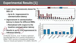 Details Lec 46 Advanced Hardware Architectures for GNN Acceleration Guide