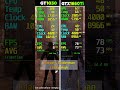 GT 1030 vs GTX 1660 Tİ - 8 Game Test - Which Is Better?