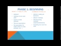 Stages of A Mentoring Relationship and How to Overcome Common Pitfalls
