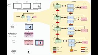 PredNet-based Unsupervised Pedestrian Pose Prediction