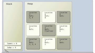 Easy.Training.CBTs. How does the Garbage Collector work with .NET ??