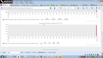 L004-老男孩高级架构师体系-zabbix监控实战-13节-9-zabbix-web监控