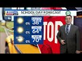 March 19th CBS42 News @ 10pm Weather Update