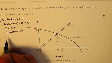 Q4 Intersection of Logarithmic function y=2ln(8-x) and Iteration Approximation GCE Level 3 IIT JEE