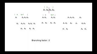 Complexity Analysis | Matrix Chain Multiplication Problem | Dynamic Programming