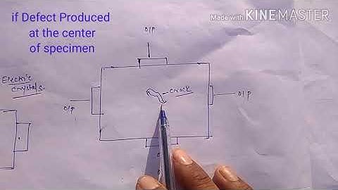 Unit 6. 1-Non destructive Testing