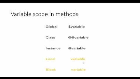 17 Variable scope in Methods  in Ruby Essential training course in Urdu and Hindi