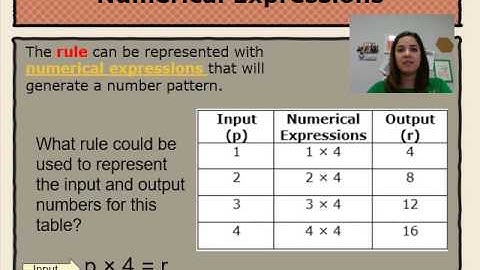 4 5B PowerPoint Input Output Tables