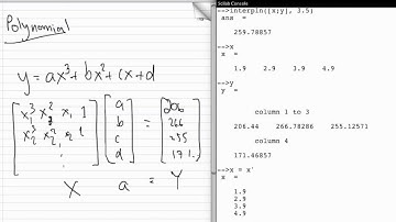 Scilab - Interpolation (Thai)